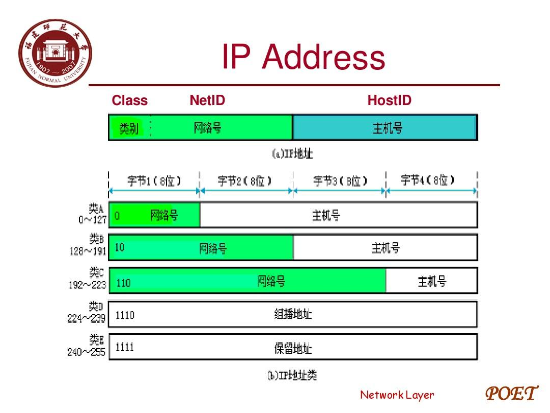 地址address的简写是add还是add.