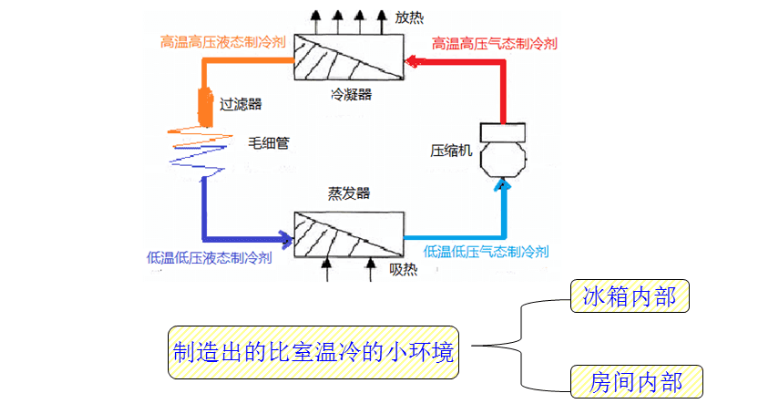 这组词 字词