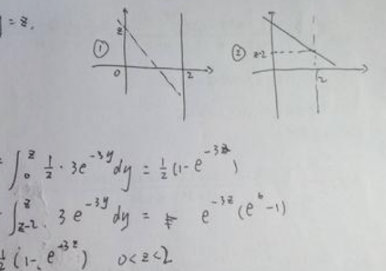 卷积积分公式是什么?