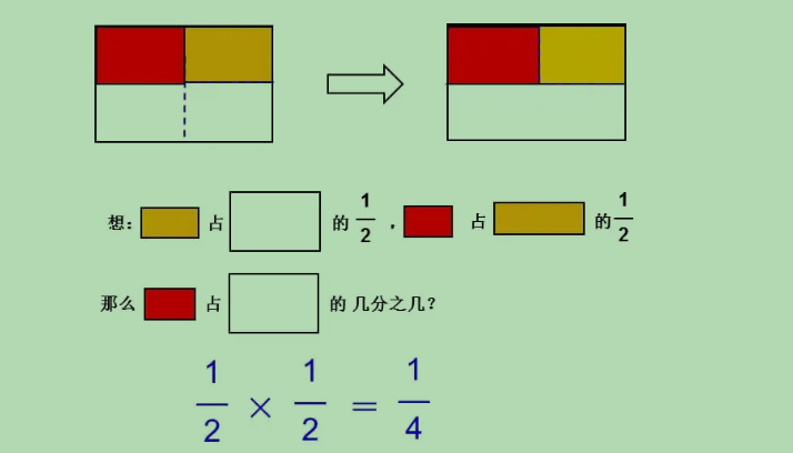 分数乘分数计算方法