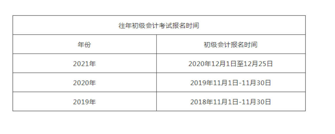 会计考试时间都在几月