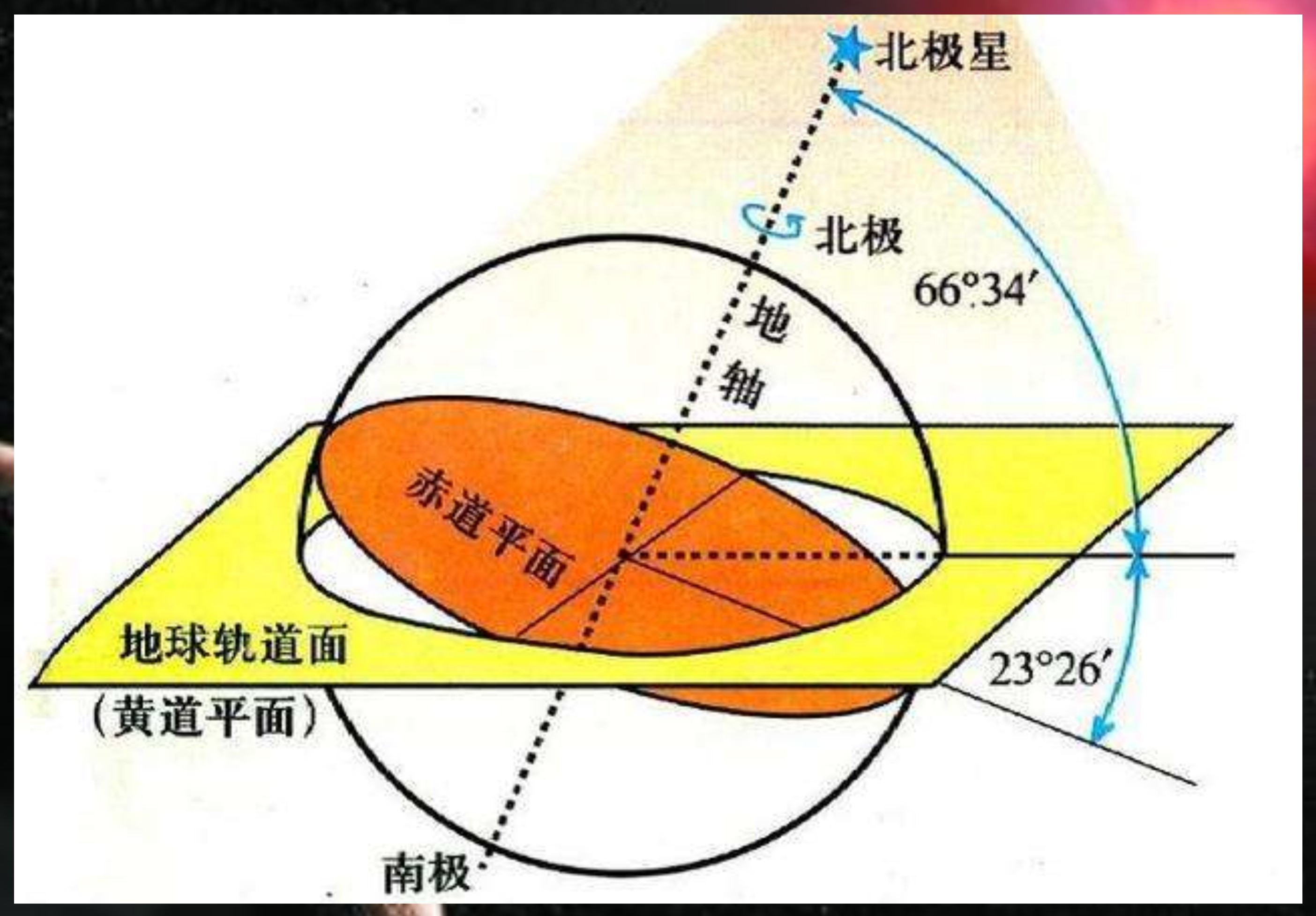 地球有多大？有多重？