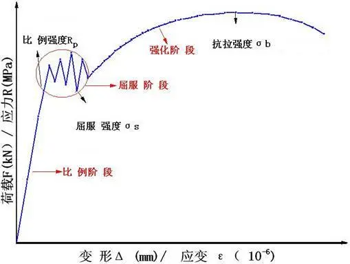 抗拉强度符号是什么?