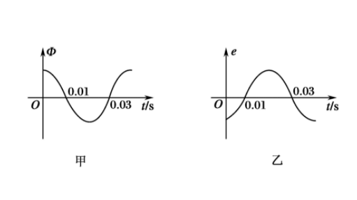 磁通量变化率是什么意思？