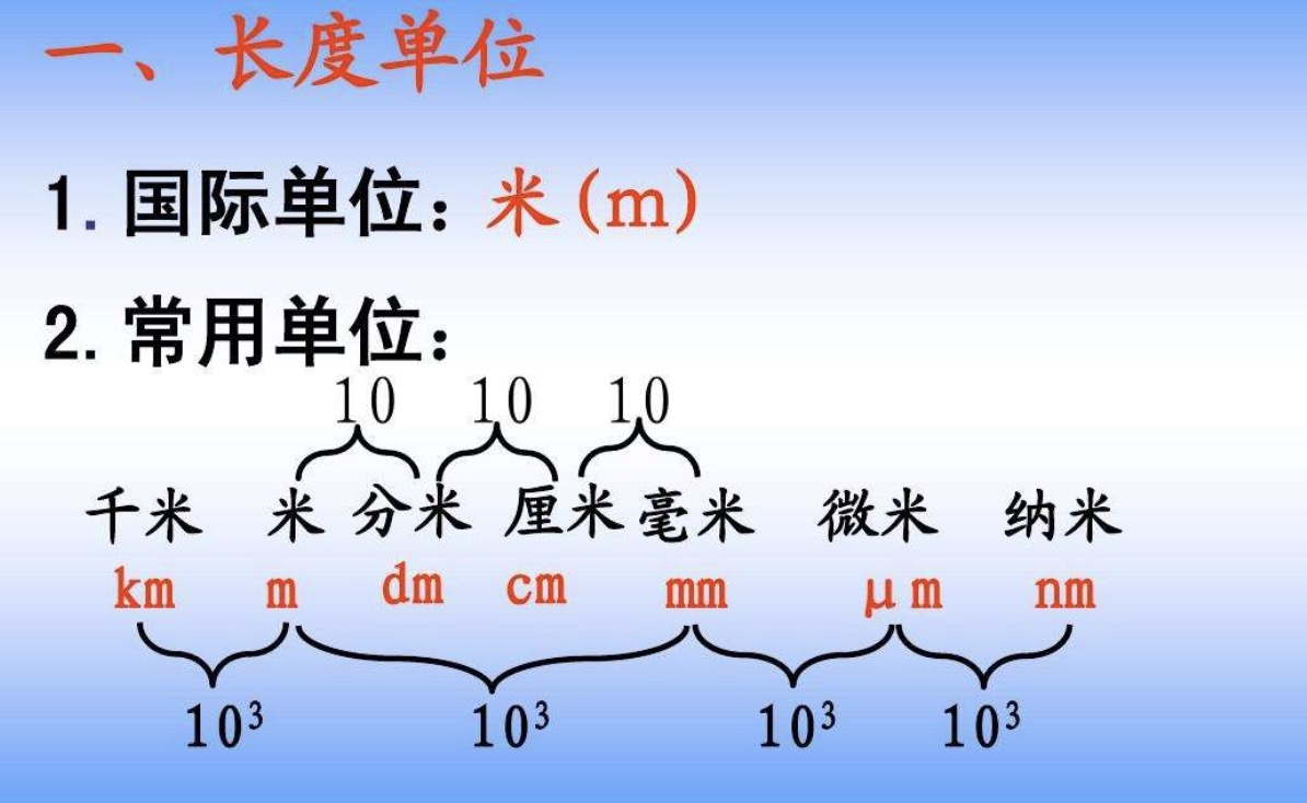 长度的基本单位