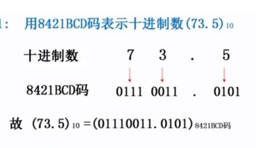 bcd码是什么呢?