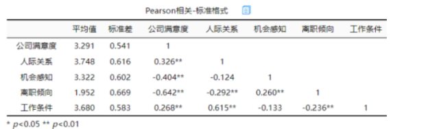 相关系数什么意思