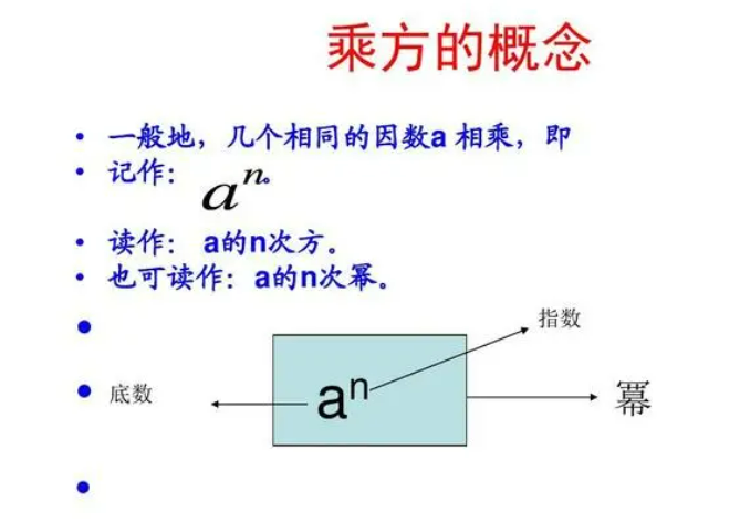 乘方的概念及意义