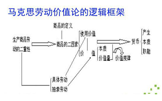 绝对剩余价值和相对剩余价值的区别是什么？