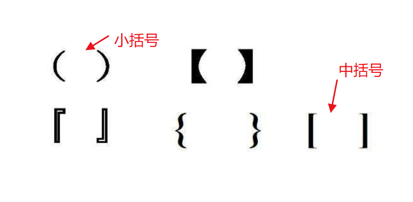 小括号表示什么？