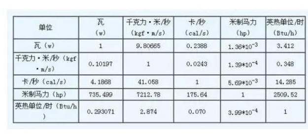 千瓦时计算公式是什么？