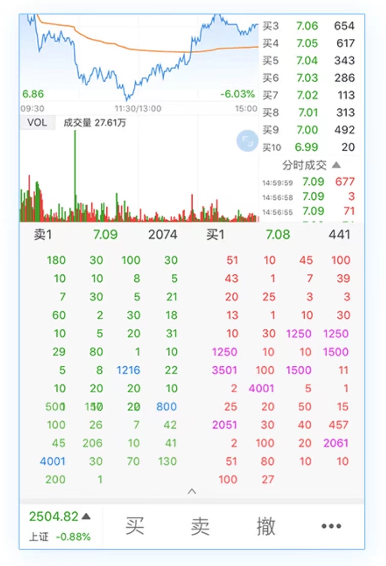 level2行情是什么意思