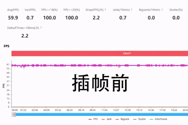 帧率和帧数有什么区别？