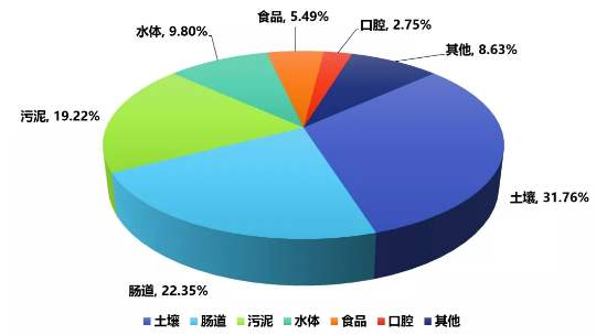 样本容量如何计算