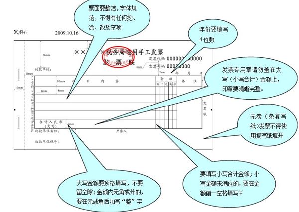 手写发票正规吗