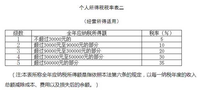 个税的计算公式