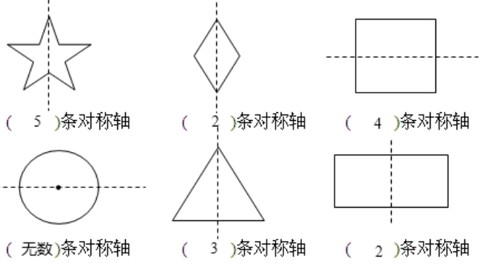 小学对称轴的定义是什么？