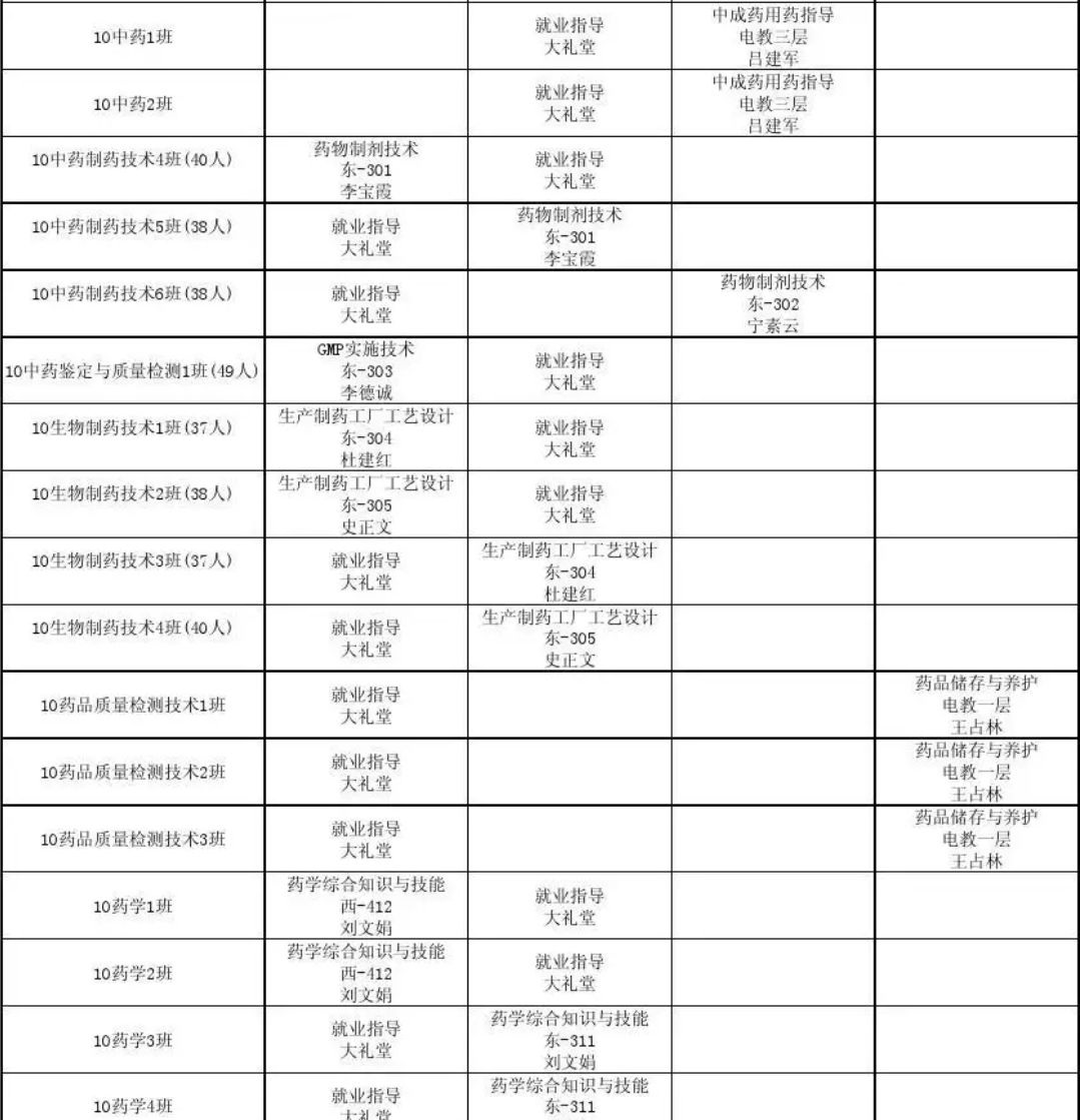 药品生产技术怎么样