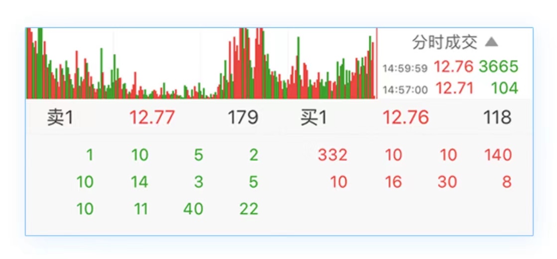 level2行情是什么意思