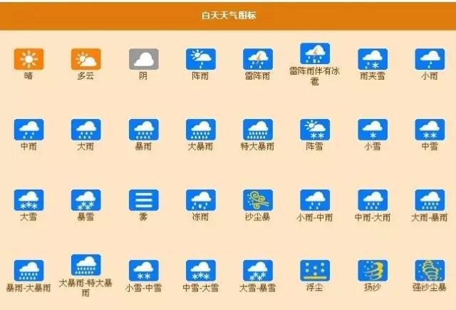 表示天气的符号有哪些？