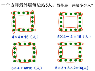 什么是空心方阵，怎样计算？