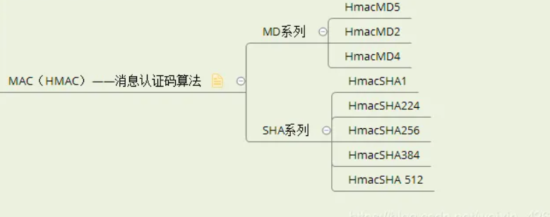 md5是什么东西啊？