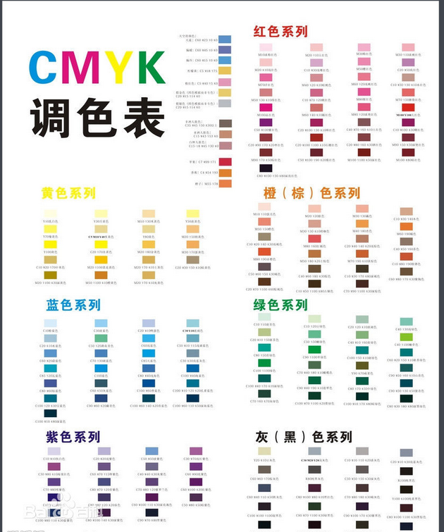 按颜色分类的基本分类