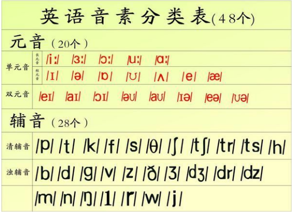 日本用英语怎么说