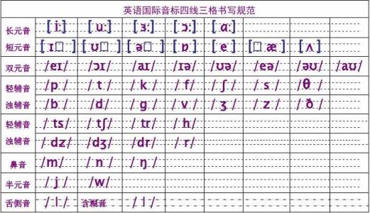 英语音标怎么写？