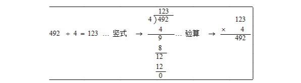 除法怎么算