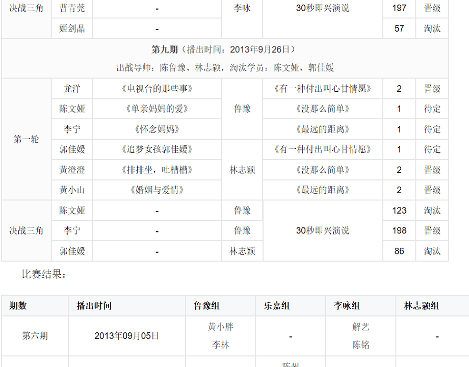 超级演说家第一季的节目列表