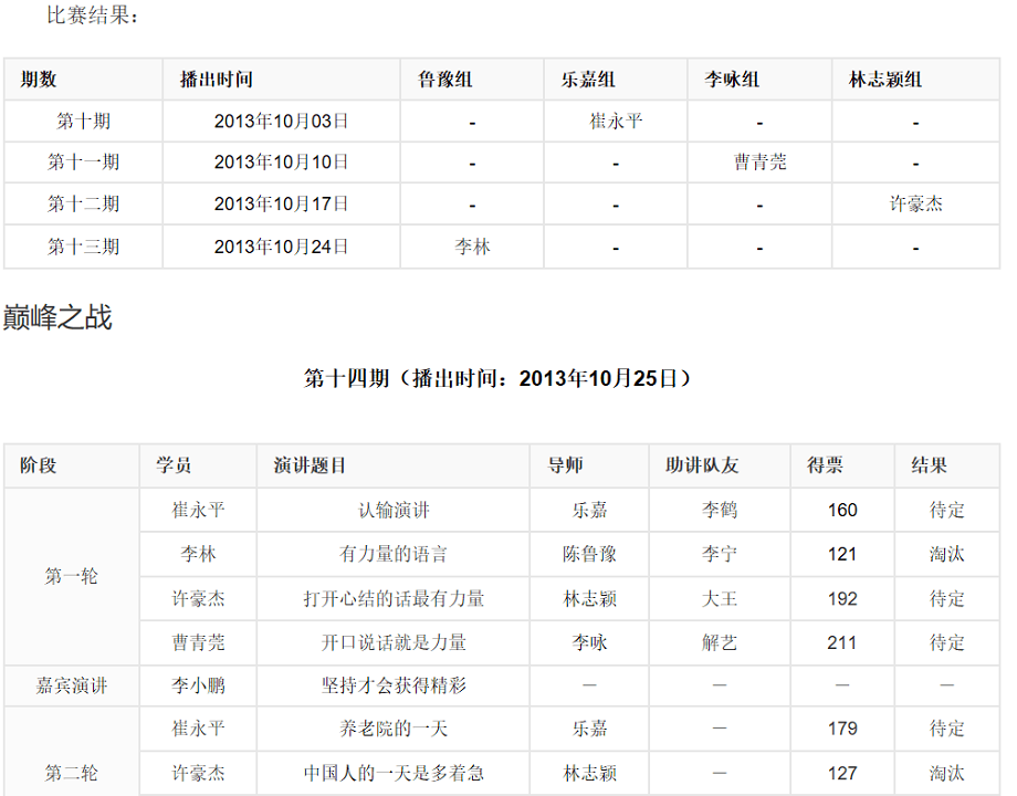 超级演说家第一季的节目列表