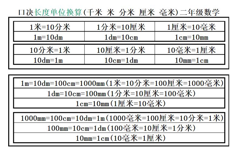 1米等于多少米？