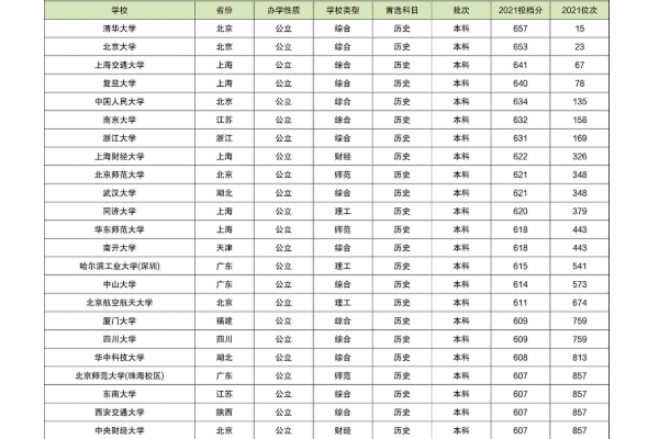 2023年高考分数线多少