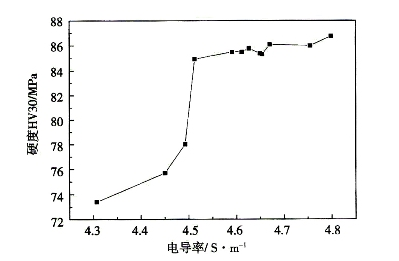 电导率的计量单位是什么