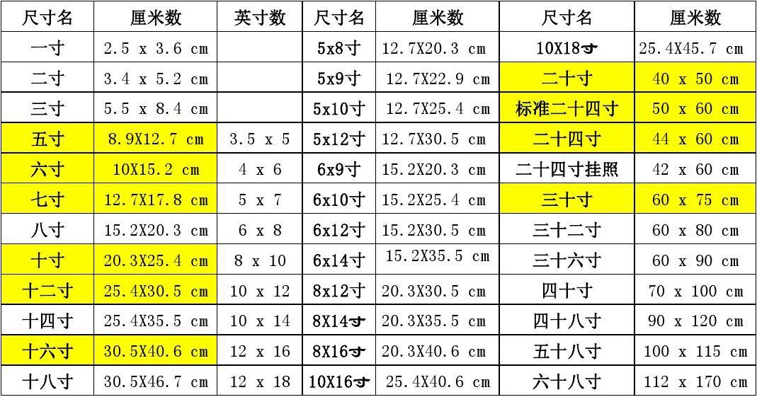 一寸照片的尺寸是多大？