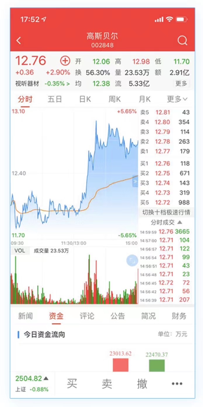 level2行情是什么意思