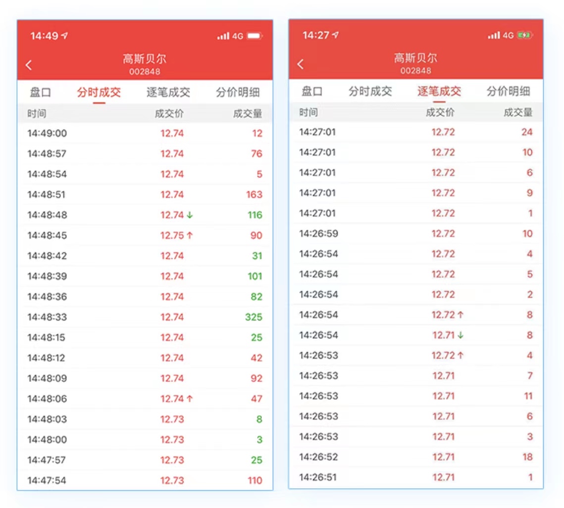 level2行情是什么意思