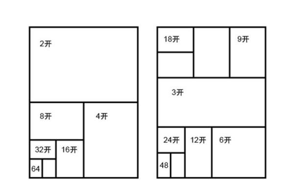 a4纸张大小是多少？