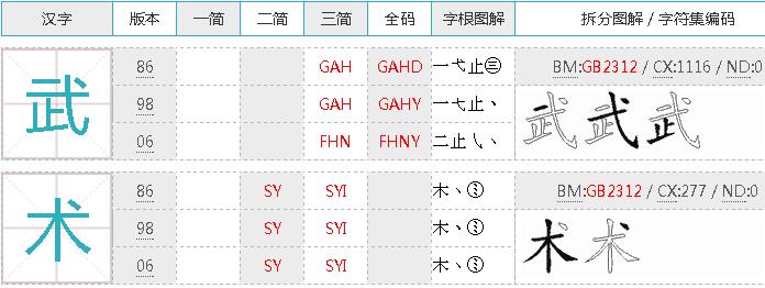 武术的武的五笔