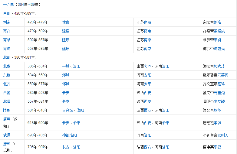 中国朝代更替表