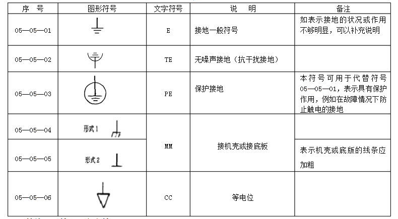 接地符号有哪些？