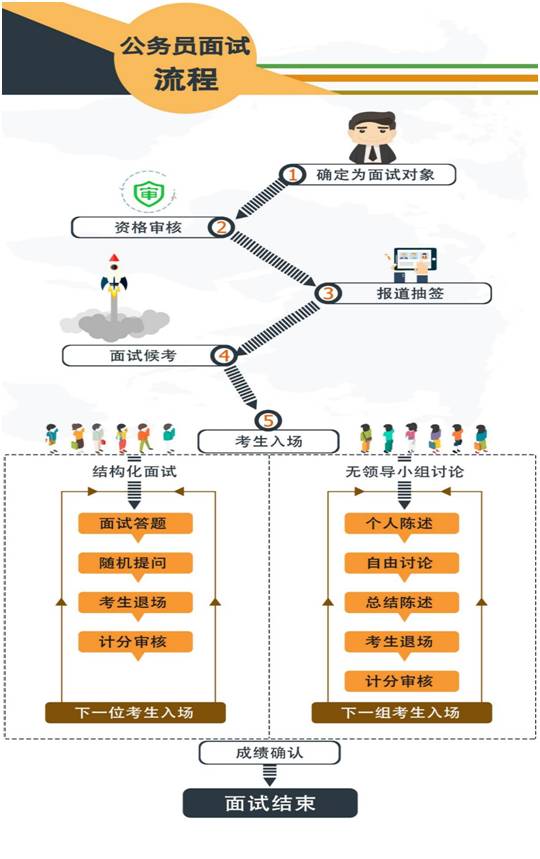 公考面试到底是个什么鬼