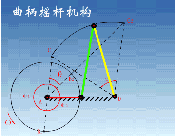 什么是曲柄，什么是摇杆