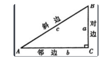 sin45度怎么算。请大家给我一个详细步骤