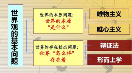 形而上学唯物主义物质观的错误的是什么？