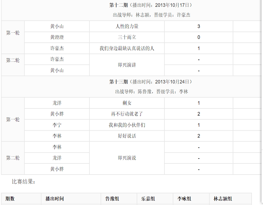 超级演说家第一季的节目列表