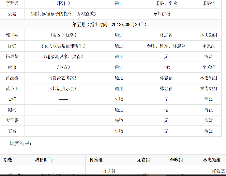 超级演说家第一季的节目列表