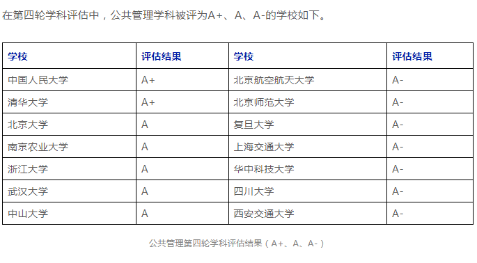 公共管理类有哪些专业