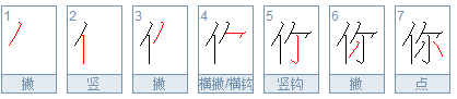 你的笔顺怎么写